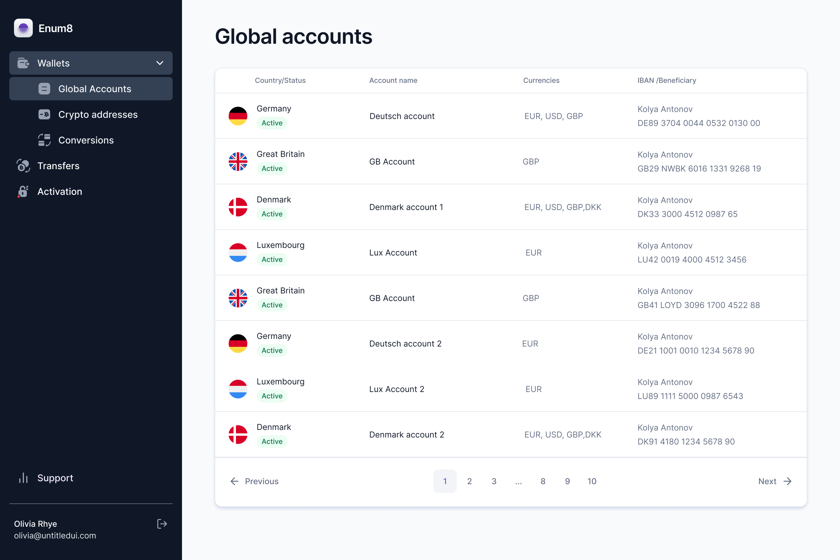 Dashboard mockup overlay